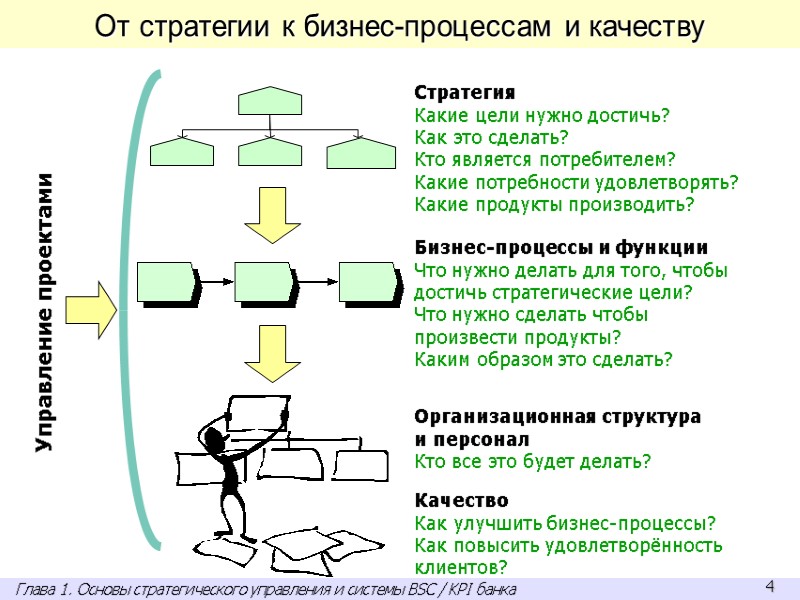 Стратегия  Какие цели нужно достичь? Как это сделать? Кто является потребителем? Какие потребности